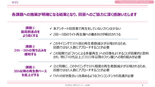 Sakurazaka46 fandom
各課題への施策が明確になる結果となり、回答へのご協力に深く感謝いたします
サマリ
MV再生に関するアンケート結果 3
課題①
最高到達点を
より高くする
課題②
24h→36hの落ち込みを
緩和する
課題③
36h以降の再生数ベース
を底上げする
✓ 本アンケート回答者で再生をしていないファンは少ない
✓ 2回～5回のライト再生層への働きかけが検討されうる
✓ このタイミングで30%弱の再生者数減少が示唆されるため、
回数ではなく人数にアプローチすることが必要
✓ この短期では「ファンによる多量再生」への印象をよくすることが効果的と思料
され、特に「40代以上」「2023年以降のファン層」への取り組みが必要
✓ ②と同様に、このタイミングで50%程度の再生者数減少が示唆されるため、
回数ではなく人数にアプローチすることが必要
✓ 「MVの好き度合い」を高めるようなファンコンテンツの流通が必要
 