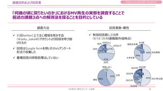 Sakurazaka46 fandom
「何歳の頃に戻りたいのか」におけるMV再生の実態を調査することで
前述の課題3点への解消法を探ることを目的としている
MV再生に関するアンケート結果 4
調査目的および回答者
調査方法 回答者数・属性
✓ X(旧twitter)上で主に櫻坂を咲かす会
(@saku_saka46)アカウントより回答を呼び掛
けたもの
✓ 回答はGoogle formを用いたWebアンケート
形式で収集した
✓ 重複回答の排除処理はしていない
✓ 有効回答数1,238件
(4/14 19:48速報版作成時点)
27%
47%
13%
10代以下
20代
30代
7%
40代
5%
50代以上
41%
58%
1%
回答しない
女性
男性
50%
34%
会社員等
大学生等
13%
高校生未満
2%
2%
その他
53%
11%
2019年以前
2020年
2021年
2022年
2023年 2024年
12%
10%
11%
2%
 
