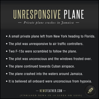 UNRESPONSIVE PLANE 
Pr i v a t e p l a n e c rashe s i n J amai c a 
• A small private plane left from New York heading to Florida. 
• The pilot was unresponsive to air traffic controllers. 
• Two F-15s were scrambled to follow the plane. 
• The pilot was unconscious and the windows frosted over. 
• The plane continued towards Cuban airspace. 
• The plane crashed into the waters around Jamaica. 
• It is believed all onboard were unconscious from hypoxia. 
N E WS F E AT H E R . C O M 
[ U N B I A S E D N E W S I N 1 0 L I N E S O R L E S S ] 
