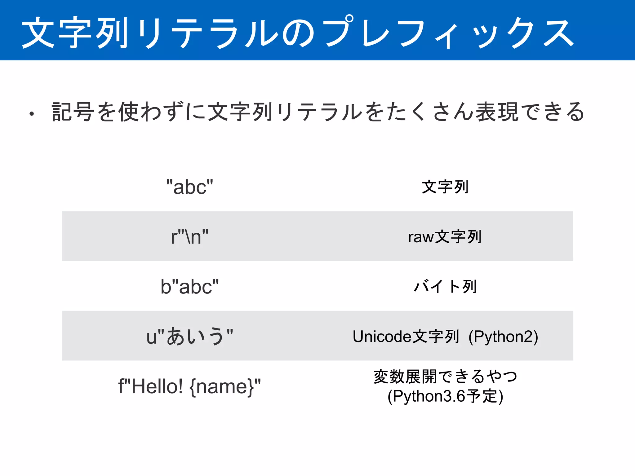 文字列リテラルのプレフィックス
• 記号を使わずに文字列リテラルをたくさん表現できる
"abc" 文字列
r"n" raw文字列
b"abc" バイト列
u"あいう" Unicode文字列 (Python2)
f"Hello! {name}"
変数展開できるやつ
(Python3.6予定)
 