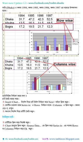Want more Updates 
(Dhaka) 1994, 1995, 1996, 1997
 Insert>Chart... Next>
 Series in: Rows Columns
Alt+L

‰ZwiK…Z Pv‡U©-

 Chart Source Data... Series in: Rows
Columns Ok
 