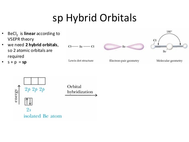 46 Quantummechanicsandbondinghybridization