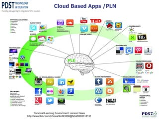 Cloud Based Apps /PLN
Personal Learning Environment: Janson Hews
http://www.flickr.com/photos/24823508@N04/6992313131
 