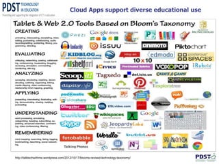 Cloud Apps support diverse educational use
http://talktechwithme.wordpress.com/2012/10/17/blooms-revised-technology-taxonomy/
 