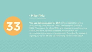 - Mike Phiz
CEO, Phiz Technologies
“We use Salesforce.com for CRM, Office 365 E3 for office
productivity, OneDrive for cloud storage (part of Office
365), Phone.com for cloud PBX and telephonic conferencing,
FreshDesk for Customer Support, Netsuite PSA for
accounting and resource management, DocuSign for contract
signing, Lync for IM and GoToMeeting for conferencing.”
3333
 