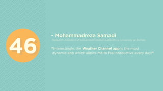 4646
- Mohammadreza Samadi
Research Assistant at Social Optimization Laboratory, University at Buffalo
“Interestingly, the Weather Channel app is the most
dynamic app which allows me to feel productive every day!”
 