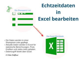 SharePoint Lektion #46: Echtzeitdaten in Excel