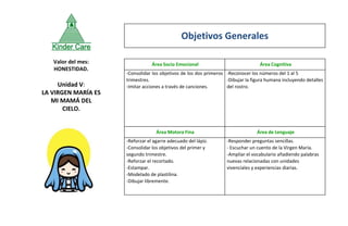 Valor del mes:
HONESTIDAD.
Unidad V:
LA VIRGEN MARÍA ES
MI MAMÁ DEL
CIELO.
Área Socio Emocional Área Cognitiva
-Consolidar los objetivos de los dos primeros
trimestres.
-Imitar acciones a través de canciones.
-Reconocer los números del 1 al 5
-Dibujar la figura humana incluyendo detalles
del rostro.
Área Motora Fina Área de Lenguaje
-Reforzar el agarre adecuado del lápiz.
-Consolidar los objetivos del primer y
segundo trimestre.
-Reforzar el recortado.
-Estampar.
-Modelado de plastilina.
-Dibujar libremente.
-Responder preguntas sencillas.
- Escuchar un cuento de la Virgen María.
-Ampliar el vocabulario añadiendo palabras
nuevas relacionadas con unidades
vivenciales y experiencias diarias.
Objetivos Generales
 