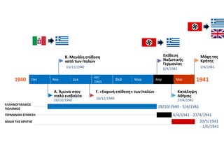  (1940-1941) π ,Η μάχη της Ελλάδας δηλαδή ο ελληνοϊταλικός όλεμος η κατάληψη της
π π πΕλλάδας α ό τους Γερμανούς κι η μάχη της Κρήτης ήταν ένα α ό τα ε εισόδια του Β΄
.Παγκοσμίου Πολέμου πΜε τεράστια όμως ολιτική σημασία.
 1940-41 π πΤο χειμώνα του η Ελλάδα ήταν η μόνη δύναμη στην η ειρωτική Ευρώ η
π . « »ου μαχόταν εναντίον του Άξονα κι ο μοναδικός σύμμαχος της Αγγλίας Το ΌΧΙ
π π π πα έδειξε ως ακόμη και μια μικρή χώρα μ ορούσε να μην υ οταγεί αμαχητί στην ωμή
. π , π , πβία Η υ οχώρηση του Μουσολίνι στην Αλβανία ρώτη ήττα του Άξονα αντού
π π .ανα τέρωσε το ηθικό των αντι άλων του
 , π πΤέλος η γερμανική ροέλαση στα Βαλκάνια α οδείχτηκε βαρυσήμαντο στρατηγικό
, π .σφάλμα ε ειδή καθυστέρησε την έναρξη της εκστρατείας στη Ρωσία Βασικός
π ’ ,αράγοντας σ αυτή την εκστρατεία ήταν ο χρόνος αφού για να νικήσουν οι Γερμανοί
π π πέ ρε ε να καταλάβουν τεράστιες εκτάσεις και να συντρίψουν τη ρωσική άμυνα ριν
.τους σταματήσει ο χειμώνας
 πΕ ομένως στο Β΄ Παγκόσμιο Πόλεμο ο πελληνικός λαός λήρωσε
τεράστιο φόρο αίματος
για τη συμμαχική νίκη εναντίον των ναζί.
 ( 1940-Ελληνοϊταλικός Πόλεμος Οκτώβρης Μάρτης
1941)
 Ελληνογερμανικός Πόλεμος και μάχη της Κρήτης
( π 1941)Α ρίλης και Μάης
 ( 1941 – 1944).Αντίσταση Μάης Οκτώβρης
 