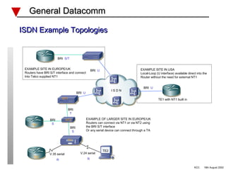 General Datacomm

ISDN Example Topologies


                        BRI S/T


 EXAMPLE SITE IN EUROPE/UK                          BRI U                            EXAMPLE SITE IN USA
 Routers have BRI S/T interface and connect                                          Local-Loop (U interface) available direct into the
 Into Telco supplied NT1                                                             Router without the need for external NT1


                                                                                        BRI U
                                                                  ISDN
                                        BRI U
                            NT1                                                                   TE1 with NT1 built in


                                 BRI
                                  T

                  BRI           NT2             EXAMPLE OF LARGER SITE IN EUROPE/UK
                   S                            Routers can connect via NT1 or via NT2 using
      TE1
                                  BRI           the BRI S/T interface
                                   S            Or any serial device can connect through a TA


                                 TA


                                                            TE2
                  V.35 serial             V.24 serial
      TE2
                        R                       R

                                                                                                                             KCC    18th August 2002
 
