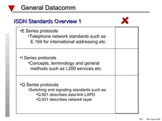 General Datacomm

ISDN Standards Overview 1
  •E Series protocols
      •Telephone network standards such as
       E.164 for international addressing etc.


  •I Series protocols
      •Concepts, terminology and general
        methods such as I.200 services etc.


  •Q Series protocols
      •Switching and signaling standards such as;
          •Q.921 describes data-link LAPD
          •Q.931 describes network layer



                                                    KCC   18th August 2002
 