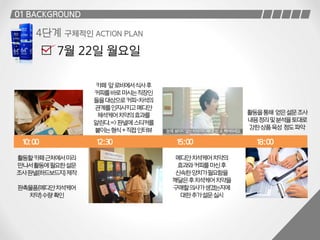 아모레퍼시픽 Mass Cosmetic Creator 4조 7월 기획서