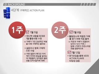1주 2주
 
