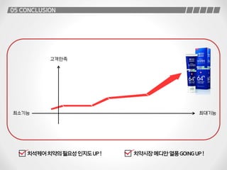 아모레퍼시픽 Mass Cosmetic Creator 4조 7월 기획서