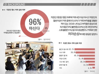 아모레퍼시픽 Mass Cosmetic Creator 4조 7월 기획서