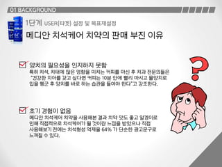 아모레퍼시픽 Mass Cosmetic Creator 4조 7월 기획서