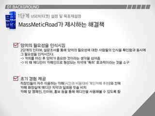 아모레퍼시픽 Mass Cosmetic Creator 4조 7월 기획서