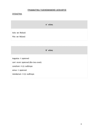 8
ΓΡΑΜΜΑΤΙΚΑ TΑΞΙΝΟΜΗΜΕΝΟ ΛΕΞΙΛΟΓΙΟ
ΟΥΣΙΑΣΤΙΚΑ
A΄ κλίση
Iulia –ae: θηλυκό
filia –ae: θηλυκό
Β΄ κλίση
Augustus –i: αρσενικό
cani –orum: αρσενικό (δεν έχει ενικό)
consilium –ii (i): ουδέτερο
annus –i: αρσενικό
mendacium –ii (i): ουδέτερο
 