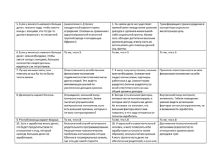 5. Если у меняестьнемногобольше
денег,чеммне надо, чтобысвести
концыс концами,кто-тогде-то
долженмириться с их нехваткой.
...