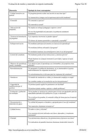 Dimensión Tipología de ítems contemplados
- Calidad instructiva en
general
"El programa permite acabar una lección en una clase tipo:"
"La instrucción se integra con la experiencia previa del estudiante"
- Contenido "El contenido es preciso"
"El contenido es actual"
- Adecuación del
programa
"Se emplea un enfoque pedagógico superior a otros"
"El nivel de legibilidad está adecuado a la población estudiantil
destinataria"
- Técnicas de formulación
de preguntas
"Las respuestas incorrectas se pueden repasar"
"El número de intentos permitidos es apropiado y razonable"
- Enfoque/motivación "El estudiante participa activamente en el proceso de aprendizaje"
"El estudiante disfruta utilizando el programa"
"El estudiante mantiene una actitud positiva ante el uso del programa"
- Control del estudiante "El estudiante puede revisar instrucciones y entornos previos"
"Puede finalizar en cualquier momento la actividad y regresar al menú
principal"
- Objetivos de aprendizaje,
metas y resultados
"Los objetivos para el aprendizaje son constatables y de propósitos bien
definidos"
- Retroalimentación "Es apropiada a la población destinataria, no es amenazadora ni premia
inadvertidamente las respuestas incorrectas"
"La retroalimentación es relevante para las respuestas del estudiante"
- Simulacros "El modelo de simulación es válido y ni demasiado complejo ni simple"
"las variables usadas en la simulación son las más pertinentes"
- Capacidad de
modificación por el
profesor
"El profesor puede regular los parámetros con facilidad"
"El profesor puede cambiar, suprimir o añadir problemas"
- Evaluación y grabación
de resultados
"Si las pruebas se incluyen los criterios para el éxito son apropiados para las
capacidades/aptitudes de la población a la que va destinado"
"Si se incluyen las pruebas, el contenido refleja de forma precisa el material
presentado"
- Documentación y
materiales de apoyo
"La calidad del paquete es duradera y apropiada para el uso del estudiante"
"Son materiales claramente orientativos"
- Calidad técnica "El audio es claro y eficiente"
"Los caracteres de texto utilizados son claros, adecuados y visualmente
interesantes"
- Claridad "Las declaraciones educativas y las pertenecientes al proceso son claras"
"Lis indicadores de pantalla muestran claramente donde debe centrar la
Página 9 de 20Evaluación de medios y materiales en soporte multimedia
09/06/02http://tecnologiaedu.us.es/revistaslibros/31.html
 
