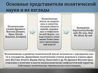 Основные представители политической
науки и их взгляды
Возникновение и развитие политической мысли начинается с зарождения влас-
ти и государства. Древнейшие политические учения возникли в странах Древ-
него Востока: Египте, Индии, Китае, Палестине и др. На Древнем Востоке пред-
ставления о политике и власти носили религиозно-мифологический характер.
Собственно политическая терминология отсутствовала.
Политические
учения Древнего
Востока (Египет,
Иран, Китай,
Вавилон, Ассирия)
Политическая
мысль не выделя-
лась в самостоя-
тельную область
знания, выража-
лась в мифологи-
ческой форме, гос-
подствовало пони-
мание божествен-
ного происхожде-
ния власти
Хаммурапи,
Заратуштра,Конфу
ций, Мо-цзы, Шан
Ян, Шэнь Бу-хай
 