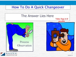 7
Version 01
How To Do A Quick Changeover
The Answer Lies Here
Process
Observation
Video Tape it if
possible
 