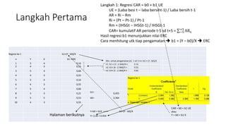 Langkah Pertama
Regresi ke 1 b1=(Y - b0)/X
n Y X b1 =ERC
1 3 4 0,16
2 4 3 0,55
3 5 4 0,66
4 4 3 0,55
5 3 4 0,16
6 4 3 0,55
7 5 4 0,66
8 3 3 0,21
b1=
0,455
9 5 5 0,53 b0= 2,364
10 4 3 0,55
Y=b0 + b1X ===> b1=(Y - b0)/X
Y= 2,36 + 0.45X
Langkah 1: Regresi CAR = b0 + b1 UE
UE = (Laba besi t – laba bersiht-1) / Laba bersih t-1
AR = Ri – Rm
Ri = (Pt – Pt-1) / Pt-1
Rm = (IHSGt – IHSGt-1) / IHSGt-1
CAR= kumulatif AR periode t-5 sd t+5 = −5
+5
ARit
Hasil regresi b1 menunjukkan nilai ERC
Cara menhitung utk tiap pengamatan: b1 = (Y – b0)/X  ERC
Halaman berikutnya
CAR = b0 + b1 UE
atau
Y = b0 + b1 X
 