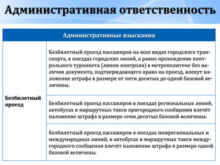 Административная ответственность
Административные взыскания
Безбилетный
проезд
Безбилетный проезд пассажиров на всех видах городского тран-
спорта, в поездах городских линий, а равно прохождение конт-
рольного турникета (линии контроля) в метрополитене без на-
личия документа, подтверждающего право на проезд, влекут на-
ложение штрафа в размере от пяти десятых до одной базовой ве-
личины.
Безбилетный проезд пассажиров в поездах региональных линий,
автобусах и маршрутных такси пригородного сообщения влечёт
наложение штрафа в размере семи десятых базовой величины.
Безбилетный проезд пассажиров в поездах межрегиональных и
международных линий, в автобусах и маршрутных такси между-
городного сообщения влечёт наложение штрафа в размере одной
базовой величины.
 