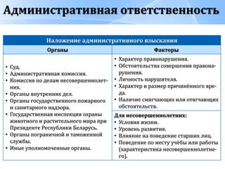 Административная ответственность
Наложение административного взыскания
Органы Факторы
• Суд.
• Административная комиссия.
• Комиссия по делам несовершеннолет-
них.
• Органы внутренних дел.
• Органы государственного пожарного
и санитарного надзора.
• Государственная инспекция охраны
животного и растительного мира при
Президенте Республики Беларусь.
• Органы пограничной и таможенной
службы.
• Иные уполномоченные органы.
• Характер правонарушения.
• Обстоятельства совершения правона-
рушения.
• Личность нарушителя.
• Характер и размер причинённого вре-
да.
• Наличие смягчающих или отягчающих
обстоятельств.
Для несовершеннолетних:
• Условия жизни.
• Уровень развития.
• Влияние на поведение старших лиц.
• Поведение по месту учёбы или работы
(характеристика несовершеннолетне-
го).
 