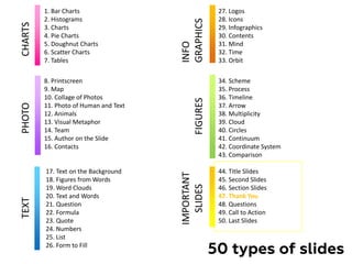 1. Bar Charts
2. Histograms
3. Charts
4. Pie Charts
5. Doughnut Charts
6. Scatter Charts
7. Tables
8. Printscreen
9. Map
10. Collage of Photos
11. Photo of Human and Text
12. Animals
13. Visual Metaphor
14. Team
15. Author on the Slide
16. Contacts
17. Text on the Background
18. Figures from Words
19. Word Clouds
20. Text and Words
21. Question
22. Formula
23. Quote
24. Numbers
25. List
26. Form to Fill
34. Scheme
35. Process
36. Timeline
37. Arrow
38. Multiplicity
39. Cloud
40. Circles
41. Continuum
42. Coordinate System
43. Comparison
50 types of slides
44. Title Slides
45. Second Slides
46. Section Slides
47. Thank You
48. Questions
49. Call to Action
50. Last Slides
27. Logos
28. Icons
29. Infographics
30. Contents
31. Mind
32. Time
33. Orbit
CHARTS
PHOTO
INFO
GRAPHICS
TEXT
IMPORTANT
SLIDES
FIGURES
 
