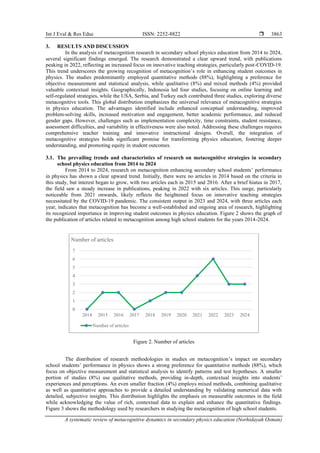 A systematic review of metacognitive dynamics in secondary physics ...