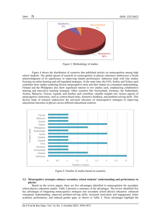 A systematic review of metacognitive dynamics in secondary physics ...