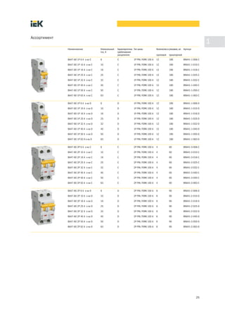 Ассортимент
                                                                                                                                   1
              Наименование             Номинальный   Характеристика Тип шины            Количество в упаковке, шт. Артикул
                                       ток, А        срабатывания
                                                     расцепителя                        групповой   транспортной
              ВА47-60 1Р 6 А х-ка С    6             С             1P PIN, FORK 100 A   12          180            MVA41-1-006-C

              ВА47-60 1Р 10 А х-ка С   10            С             1P PIN, FORK 100 A   12          180            MVA41-1-010-C

              ВА47-60 1Р 16 А х-ка С   16            С             1P PIN, FORK 100 A   12          180            MVA41-1-016-C

              ВА47-60 1Р 25 А х-ка С   25            С             1P PIN, FORK 100 A   12          180            MVA41-1-025-C

              ВА47-60 1Р 32 А х-ка С   32            С             1P PIN, FORK 100 A   12          180            MVA41-1-032-C

              ВА47-60 1Р 40 А х-ка С   40            С             1P PIN, FORK 100 A   12          180            MVA41-1-040-C

              ВА47-60 1Р 50 А х-ка С   50            С             1P PIN, FORK 100 A   12          180            MVA41-1-050-C

              ВА47-60 1Р 63 А х-ка С   63            С             1P PIN, FORK 100 A   12          180            MVA41-1-063-C


              ВА47-60 1Р 6 А х-ка D    6             D             1P PIN, FORK 100 A   12          180            MVA41-1-006-D

              ВА47-60 1Р 10 А х-ка D   10            D             1P PIN, FORK 100 A   12          180            MVA41-1-010-D

              ВА47-60 1Р 16 А х-ка D   16            D             1P PIN, FORK 100 A   12          180            MVA41-1-016-D

              ВА47-60 1Р 25 А х-ка D   25            D             1P PIN, FORK 100 A   12          180            MVA41-1-025-D

              ВА47-60 1Р 32 А х-ка D   32            D             1P PIN, FORK 100 A   12          180            MVA41-1-032-D

              ВА47-60 1Р 40 А х-ка D   40            D             1P PIN, FORK 100 A   12          180            MVA41-1-040-D

              ВА47-60 1Р 50 А х-ка D   50            D             1P PIN, FORK 100 A   12          180            MVA41-1-050-D

              ВА47-60 1Р 63 А х-ка D   63            D             1P PIN, FORK 100 A   12          180            MVA41-1-063-D


              ВА47-60 2Р 6 А х-ка С    6             С             2P PIN, FORK 100 A   4           60             MVA41-3-006-C

              ВА47-60 2Р 10 А х-ка С   10            С             2P PIN, FORK 100 A   4           60             MVA41-3-010-C

              ВА47-60 2Р 16 А х-ка С   16            С             2P PIN, FORK 100 A   4           60             MVA41-3-016-C

              ВА47-60 2Р 25 А х-ка С   25            С             2P PIN, FORK 100 A   4           60             MVA41-3-025-C

              ВА47-60 2Р 32 А х-ка С   32            С             2P PIN, FORK 100 A   4           60             MVA41-3-032-C

              ВА47-60 2Р 40 А х-ка С   40            С             2P PIN, FORK 100 A   4           60             MVA41-3-040-C

              ВА47-60 2Р 50 А х-ка С   50            С             2P PIN, FORK 100 A   4           60             MVA41-3-050-C

              ВА47-60 2Р 63 А х-ка С   63            С             2P PIN, FORK 100 A   4           60             MVA41-3-063-C


              ВА47-60 2Р 6 А х-ка D    6             D             2P PIN, FORK 100 A   6           90             MVA41-2-006-D

              ВА47-60 2Р 10 А х-ка D   10            D             2P PIN, FORK 100 A   6           90             MVA41-2-010-D

              ВА47-60 2Р 16 А х-ка D   16            D             2P PIN, FORK 100 A   6           90             MVA41-2-016-D

              ВА47-60 2Р 25 А х-ка D   25            D             2P PIN, FORK 100 A   6           90             MVA41-2-025-D

              ВА47-60 2Р 32 А х-ка D   32            D             2P PIN, FORK 100 A   6           90             MVA41-2-032-D

              ВА47-60 2Р 40 А х-ка D   40            D             2P PIN, FORK 100 A   6           90             MVA41-2-040-D

              ВА47-60 2Р 50 А х-ка D   50            D             2P PIN, FORK 100 A   6           90             MVA41-2-050-D

              ВА47-60 2Р 63 А х-ка D   63            D             2P PIN, FORK 100 A   6           90             MVA41-2-063-D




                                                                                                                             25
 
