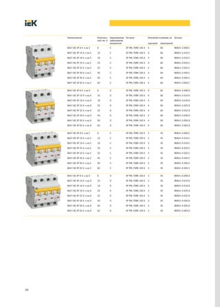 Наименование             Номиналь- Характеристика Тип шины             Количество в упаковке, шт. Артикул
                              ный ток, А срабатывания
                                         расцепителя                        групповой   транспортной
     ВА47-60 3Р 6 А х-ка С    6          С             3P PIN, FORK 100 A   4           60             MVA41-3-006-C

     ВА47-60 3Р 10 А х-ка С   10         С             3P PIN, FORK 100 A   4           60             MVA41-3-010-C

     ВА47-60 3Р 16 А х-ка С   16         С             3P PIN, FORK 100 A   4           60             MVA41-3-016-C

     ВА47-60 3Р 25 А х-ка С   25         С             3P PIN, FORK 100 A   4           60             MVA41-3-025-C

     ВА47-60 3Р 32 А х-ка С   32         С             3P PIN, FORK 100 A   4           60             MVA41-3-032-C

     ВА47-60 3Р 40 А х-ка С   40         С             3P PIN, FORK 100 A   4           60             MVA41-3-040-C

     ВА47-60 3Р 50 А х-ка С   50         С             3P PIN, FORK 100 A   4           60             MVA41-3-050-C

     ВА47-60 3Р 63 А х-ка С   63         С             3P PIN, FORK 100 A   4           60             MVA41-3-063-C


     ВА47-60 3Р 6 А х-ка D    6          D             3P PIN, FORK 100 A   4           60             MVA41-3-006-D

     ВА47-60 3Р 10 А х-ка D   10         D             3P PIN, FORK 100 A   4           60             MVA41-3-010-D

     ВА47-60 3Р 16 А х-ка D   16         D             3P PIN, FORK 100 A   4           60             MVA41-3-016-D

     ВА47-60 3Р 25 А х-ка D   25         D             3P PIN, FORK 100 A   4           60             MVA41-3-025-D

     ВА47-60 3Р 32 А х-ка D   32         D             3P PIN, FORK 100 A   4           60             MVA41-3-032-D

     ВА47-60 3Р 40 А х-ка D   40         D             3P PIN, FORK 100 A   4           60             MVA41-3-040-D

     ВА47-60 3Р 50 А х-ка D   50         D             3P PIN, FORK 100 A   4           60             MVA41-3-050-D

     ВА47-60 3Р 63 А х-ка D   63         D             3P PIN, FORK 100 A   4           60             MVA41-3-063-D


     ВА47-60 4Р 6 А х-ка С    6          С             4P PIN, FORK 100 A   3           45             MVA41-4-006-C

     ВА47-60 4Р 10 А х-ка С   10         С             4P PIN, FORK 100 A   3           45             MVA41-4-010-C

     ВА47-60 4Р 16 А х-ка С   16         С             4P PIN, FORK 100 A   3           45             MVA41-4-016-C

     ВА47-60 4Р 25 А х-ка С   25         С             4P PIN, FORK 100 A   3           45             MVA41-4-025-C

     ВА47-60 4Р 32 А х-ка С   32         С             4P PIN, FORK 100 A   3           45             MVA41-4-032-C

     ВА47-60 4Р 40 А х-ка С   40         С             4P PIN, FORK 100 A   3           45             MVA41-4-040-C

     ВА47-60 4Р 50 А х-ка С   50         С             4P PIN, FORK 100 A   3           45             MVA41-4-050-C

     ВА47-60 4Р 63 А х-ка С   63         С             4P PIN, FORK 100 A   3           45             MVA41-4-063-C


     ВА47-60 4Р 6 А х-ка D    6          D             4P PIN, FORK 100 A   3           45             MVA41-4-006-D

     ВА47-60 4Р 10 А х-ка D   10         D             4P PIN, FORK 100 A   3           45             MVA41-4-010-D

     ВА47-60 4Р 16 А х-ка D   16         D             4P PIN, FORK 100 A   3           45             MVA41-4-016-D

     ВА47-60 4Р 25 А х-ка D   25         D             4P PIN, FORK 100 A   3           45             MVA41-4-025-D

     ВА47-60 4Р 32 А х-ка D   32         D             4P PIN, FORK 100 A   3           45             MVA41-4-032-D

     ВА47-60 4Р 40 А х-ка D   40         D             4P PIN, FORK 100 A   3           45             MVA41-4-040-D

     ВА47-60 4Р 50 А х-ка D   50         D             4P PIN, FORK 100 A   3           45             MVA41-4-050-D

     ВА47-60 4Р 63 А х-ка D   63         D             4P PIN, FORK 100 A   3           45             MVA41-4-063-D




26
 
