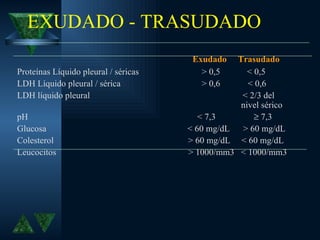 EXUDADO - TRASUDADO
                                       Exudado   Trasudado
Proteínas Líquido pleural / séricas      > 0,5      < 0,5
LDH Líquido pleural / sérica             > 0,6      < 0,6
LDH líquido pleural                               < 2/3 del
                                                  nivel sérico
pH                                       < 7,3        ≥ 7,3
Glucosa                               < 60 mg/dL  > 60 mg/dL
Colesterol                            > 60 mg/dL < 60 mg/dL
Leucocitos                            > 1000/mm3 < 1000/mm3
 