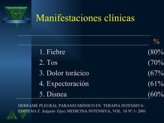 Manifestaciones clínicas

                                                                    %
          1. Fiebre                                               (80%)
          2. Tos                                                  (70%)
          3. Dolor torácico                                       (67%)
          4. Expectoración                                        (61%)
          5. Disnea                                               (60%)
DERRAME PLEURAL PARANEUMÓNICO EN TERAPIA INTENSIVA:
EMPIEMA E. Salgado Yépez MEDICINA INTENSIVA, VOL. 18 Nº 1- 2001
 