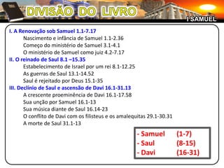 DIVISÃO  DO  LIVROI SAMUELI. A Renovação sob Samuel 1.1-7.17Nascimento e infância de Samuel 1.1-2.36	Começo do ministério de Samuel 3.1-4.1	O ministério de Samuel como juiz 4.2-7.17II. O reinado de Saul 8.1 –15.35Estabelecimento de Israel por um rei 8.1-12.25	As guerras de Saul 13.1-14.52	Saul é rejeitado por Deus 15.1-35III. Declínio de Saul e ascensão de Davi 16.1-31.13A crescente proeminência de Davi 16.1-17.58	Sua unção por Samuel 16.1-13	Sua música diante de Saul 16.14-23	O conflito de Davi com os filisteus e os amalequitas 29.1-30.31	A morte de Saul 31.1-13- Samuel	(1-7)- Saul	(8-15)- Davi	(16-31)