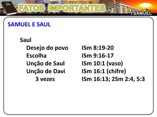 FATOS  IMPORTANTESI SAMUELSAMUEL E SAULSaul		Desejo do povo	ISm 8:19-20		Escolha	ISm 9:16-17		Unção de Saul	ISm 10:1 (vaso)		Unção de Davi	ISm 16:1 (chifre)			3 vezes	ISm 16:13; 2Sm 2:4, 5:3