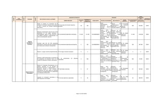 FUENTE
                                                                                                                                     INDICADOR DE PRODUCTO                                                                          INDICADOR                                                  FINANCIACION
CODIGO




                       CODIGO




                                                   CODIGO
            LINEA                                                                                                                                                                                                                                                                                  2012       DEPENDENCIA
                                   PROGRAMA                      META PRODUCTO PARA EL CUATRIENIO
         ESTRATEGICA                                                                                                                                                   ESPERADO AL                                                                                                                            RESPONSABLE
                                                                                                                                                          LINEA BASE                                                                                          NOMBRE         VALOR PROGRAMADO COSTO TOTAL
                                                                                                                         NOMBRE INDICADOR                              FINALIZAR LA    CODIGO SSEPPI    PROYECTO DE INVERSION         META PROYECTO
                                                                                                                                                             2011                                                                                            INDICADOR          VIGENCIA 2012 DEL PROYECTO
                                                                                                                                                                       VIGENCIA 2012

                                                                                                                                                                                                       Apoyo                 en
                                                            Apoyar la creación y/o renovación de 60                                                                                                                                 Apoyar          con    Nº de escuelas
                                                                                                                                                                                                       implementacion
                                                            escuelas de formación deportiva para atender Nº de escuelas de formación deportiva                                                                                      implementacion         de   formación
                                                                                                                                                             140           200                         deportivas     a     las                                                    200           200,000
                                                            a niños y jóvenes con enfoque diferencial apoyadas.                                                                                                                     deportivas a las       deportiva
                                                                                                                                                                                                       escuelas     deportivas
                                                            etnocultural.                                                                                                                                                           escuelas vigentes.     apoyadas.
                                                                                                                                                                                                       vigentes

                                                                                                                                                                                                       Apoyo        para       la
                                                                                                                                                                                                                                    Realizar los XIII
                                                                                                                                                                                                       realizacion de los XIII
                                                            Mantener la participación cada año de 131.250                                                                                                                           Juegos Deportivos
                                                                                                                                                                                                       Juegos         Deportivos
                                                            estudiantes en los juegos escolares e                                                                                                                                   Escolares y los Nº de Juegos
                                                                                                                                                                                                       Escolares y los XXXIII
                                                            intercolegiados, desde la fase intramural, en Nº de estudiantes deportistas mantenidos.        131,250       131,250                                                    XXXIII       Juegos Deportivos               131,250        1,023,935
                                                                                                                                                                                                       Juegos         Deportivos
                                                            los ámbitos municipal y departamental, con                                                                                                                              Deportivos          realizados.
                                                                                                                                                                                                       Intercolegiados en sus
                                                            miras a la participación nacional.                                                                                                                                      Intercolegiados
                                                                                                                                                                                                       diferentes    fases    de
                                                                                                                                                                                                                                    Santander 2012
                                                                                                                                                                                                       desarrollo.


                                   Deporte                                                                                                                                                             Apoyo        para       la
                                 Estudiantil y                                                                                                                                                         realizacion de los XXXIII    Realizar los XXXIII
                                                            Participar cada año con 300 estudiantes                                                                                                                                                     Nº de Juegos
                                  Formativo                                                                                                                                                            Juegos         Deportivos    Juegos Deportivos
                                                            deportistas en eventos del sector educativo en Nº de estudiantes deportistas participantes.       0            300                                                                          Deportivos                 300           387,620
                                                                                                                                                                                                       Intercolegiados en sus       Intercolegiados
                                                            los niveles zonal, nacional e internacional.                                                                                                                                                realizados.
                                                                                                                                                                                                       diferentes    fases    de    Santander 2012
                                                                                                                                                                                                       desarrollo.

                                                                                                                                                                                                       Apoyo       para      la     Realizar  los   V
                                                                                                                                                                                                                                                      Nº de Juegos
                                                                                                                                                                                                       reralizacion de los V        Juegos Deportivos
                                                            Realizar 3 Juegos Juveniles Departamentales. Nº de Juegos Juveniles realizados.                   0             3                                                                         Deportivos                    3               0
                                                                                                                                                                                                       Juegos         Juveniles     Juveniles
                                                                                                                                                                                                                                                      realizados.
                                                                                                                                                                                                       Departamentales              Departamentales

                                                                                                                                                                                                       Apoyo       para       la
                                                                                                                                                                                                                                    Realizar          la
                                                                                                                                                                                                       capacitacion a docentes                             Nº           de
                                                            Capacitar a 900 profesionales y/o docentes de                                                                                                                           capacitacion a los
                                                                                                          Nº   de    profesionales       y/o   docentes                                                y profesionales en los                              profesionales
                                                            los programas de educación física en los                                                          0            900                                                      docentes           y                           900           20,000
                                                                                                          capacitados.                                                                                 programas de Educacion                              y/o    docentes
                                                            niveles de preescolar, primaria y secundaria.                                                                                                                           profesionales de la
                                                                                                                                                                                                       Física enn los diferentes                           capacitados.
                                                                                                                                                                                                                                    Educacion Física.
                                                                                                                                                                                                       niveles.


                                                            Realizar 87 Festivales Recreándonos en los
                                                            ámbitos municipal, en los Núcleos de                                                                                                       Apoyo        para     la     Realizar          los
                                                            Desarrollo Provincial y departamental; y su                                                                                                realizacion    de    los     Festivales
                                                                                                                                                                                                                                                          Nº festividades
                                                            respectiva difusión a nivel nacional e Nº festividades realizados.                                0             87                         Festivales recreandonos      recreandonos       en                           87           200,000
                                                                                                                                                                                                                                                          realizados.
                                                            internacional; así como, apoyar los deportes                                                                                               en sus diferentes fases      sus diferentes fases
                                                            autóctonos del Departamento en cumplimiento                                                                                                de desarrollo.               de desarrollo.
                                Deporte Social y
                                                            a la Ordenanza 036 de 2010.
                                 Comunitario

                                                                                                                                                                                                       Apoyo       para       la    Realizar           la
                                                                                                                                                                                                       realizacion    de      la    capacitacion      en Nº de entes
                                                            Capacitar en recreación comunitaria a 30
                                                                                                     Nº de entes deportivos capacitados.                      0             30                         Capacitacion          en     recreacion a los deportivos                     30           982,970
                                                            entes deportivos municipales.
                                                                                                                                                                                                       recreacion a los entes       entes     deportivos capacitados.
                                                                                                                                                                                                       deportivos municipales.      municipales.
 