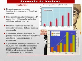 Fatores:
 Descontentamento perante as
humilhações constantes do Tratado de
Versalhes
 Crise económica catastrófica após a 1ª
guerra (em 1923 um dólar valia dois
trilhiões e meio de marcos)
 Desenvolvimento de métodos de
repressão violentos e de bons meios de
propaganda.
 Aumento do número de adeptos do
partido comunista, resultando num receio
das classes burguesas perante o
comunismo.
 Agravamento da situação económica de
1929, que veio aumentar o número de
desempregados que viam no partido
NAZI, a salvação para a situação
precária em que se encontravam.
 