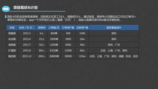 项目现状&计划
阶段 时间（年.月） 宠物师 订单数/月 订单用户数 注册用户数 服务覆盖城市
预备期 2015.5 6人 800单 600 1000 深圳
试点期 2015.6 25人 2600单 3000 20w 深圳
成熟期 2015.7 50人 5200单 6000 40w 深圳、广州
扩散期 2015.8 80人 8320单 12000 60w 北京、上海、广州、深圳
稳定期 2015.12 200人 20800单 30000 150w 北京、上海、广州、深圳、成都、杭州、武汉
团队4月初决定转型做宠物，目前有正式员工18人，宠物师10人，通过电话、微信号小范围试点工作日订单30+
单周末50单左右，app一个月开发已上线（搜索“爪爪”），创始人前期注资500w做为天使投资。
 