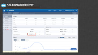 App上线两天即新增2w用户
 