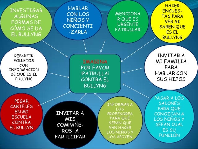 470. por favor patrulla contra el bullying