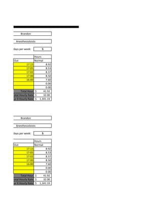 Brandon

             Anesthesioloists

of Working days per week:         5

Time                         Hours
           Out               Normal
                     17:15           8.92
                     17:05           8.53
                     17:02           8.37
                     17:00           8.50
                     16:00           7.60
                                     0.00
                                     0.00
                 Total Hour $      41.92
          Total Hourly Rate $      32.00
   Total Hour X Hourly Rate $   1,341.33




                 Brandon

             Anesthesioloists

of Working days per week:         5

Time                         Hours
           Out               Normal
                     17:15           8.92
                     17:05           8.53
                     17:02           8.37
                     17:00           8.50
                     16:00           7.60
                                     0.00
                                     0.00
                 Total Hour $      41.92
          Total Hourly Rate $      32.00
   Total Hour X Hourly Rate $   1,341.33
 