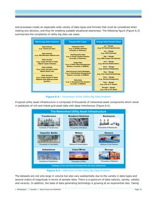 | Whitepaper | Cascade | www.dnvgl.com/software Page 15
and processes create an especially-wide variety of data types and formats that must be considered when
making any decision, and thus for enabling scalable situational awareness. The following figure (Figure 6.3)
summarizes the complexity of utility big data use cases.
A typical utility asset infrastructure is composed of thousands of networked asset components which result
in petabytes of rich and linked grid asset data with deep inheritances (Figure 6.4).
The datasets are not only large in volume but also vary substantially due to the variety in data types and
several orders of magnitude in terms of sample rates. There is a spectrum of data velocity, variety, validity
and veracity. In addition, the base of data generating technology is growing at an exponential rate. Taking
Figure 6.3 – Illustration of the Utility Big Data Problem
Figure 6.4 – Definition of the Utility Big Data Problem
 