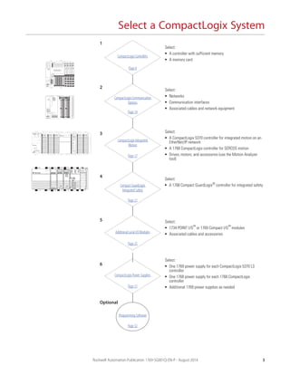 Rockwell Automation Publication 1769-SG001Q-EN-P - August 2014 3
Select a CompactLogix System
CompactLogix Controllers
CompactLogix Communication
Options
CompactLogix Integrated
Motion
Additional Local I/O Modules
CompactLogix Power Supplies
Select:
• A controller with sufficient memory
• A memory card
Select:
• Networks
• Communication interfaces
• Associated cables and network equipment
Select:
• A CompactLogix 5370 controller for integrated motion on an
EtherNet/IP network
• A 1768 CompactLogix controller for SERCOS motion
• Drives, motors, and accessories (use the Motion Analyzer
tool)
Select:
• 1734 POINT I/O™ or 1769 Compact I/O™ modules
• Associated cables and accessories
Select:
• One 1769 power supply for each CompactLogix 5370 L3
controller
• One 1768 power supply for each 1768 CompactLogix
controller
• Additional 1769 power supplies as needed
Programming Software
Page 8
Page 14
Page 17
Page 25
Page 31
Page 32
Compact GuardLogix
Integrated Safety
Select:
• A 1768 Compact GuardLogix® controller for integrated safety
Page 21
1
2
3
4
5
6
Optional
 