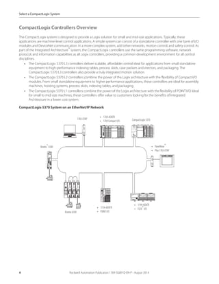 4 Rockwell Automation Publication 1769-SG001Q-EN-P - August 2014
Select a CompactLogix System
CompactLogix Controllers Overview
The CompactLogix system is designed to provide a Logix solution for small and mid-size applications. Typically, these
applications are machine-level control applications. A simple system can consist of a standalone controller with one bank of I/O
modules and DeviceNet communication. In a more complex system, add other networks, motion control, and safety control. As
part of the Integrated Architecture™
system, the CompactLogix controllers use the same programming software, network
protocol, and information capabilities as all Logix controllers, providing a common development environment for all control
disciplines.
• The CompactLogix 5370 L3 controllers deliver scalable, affordable control ideal for applications from small standalone
equipment to high-performance indexing tables, process skids, case packers and erectors, and packaging. The
CompactLogix 5370 L3 controllers also provide a truly integrated motion solution.
• The CompactLogix 5370 L2 controllers combine the power of the Logix architecture with the flexibility of Compact I/O
modules. From small standalone equipment to higher performance applications, these controllers are ideal for assembly
machines, hoisting systems, process skids, indexing tables, and packaging.
• The CompactLogix 5370 L1 controllers combine the power of the Logix architecture with the flexibility of POINT I/O. Ideal
for small to mid-size machines, these controllers offer value to customers looking for the benefits of Integrated
Architecture in a lower cost system.
CompactLogix 5370 System on an EtherNet/IP Network
1783-ETAP CompactLogix5370
• PanelView™
• Plus 1783-ETAP
• 1794-AENTR
• FLEX™
I/O
• 1734-AENTR
• POINT I/O
Kinetix® 5500
Kinetix 6500
• 1769-AENTR
• 1769 Compact I/O
 