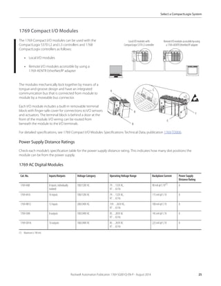 Rockwell Automation Publication 1769-SG001Q-EN-P - August 2014 25
Select a CompactLogix System
1769 Compact I/O Modules
The 1769 Compact I/O modules can be used with the
CompactLogix 5370 L2 and L3 controllers and 1768
CompactLogix controllers as follows:
• Local I/O modules
• Remote I/O modules accessible by using a
1769-AENTR EtherNet/IP adapter
The modules mechanically lock together by means of a
tongue-and-groove design and have an integrated
communication bus that is connected from module to
module by a moveable bus connector.
Each I/O module includes a built-in removable terminal
block with finger-safe cover for connections to I/O sensors
and actuators. The terminal block is behind a door at the
front of the module. I/O wiring can be routed from
beneath the module to the I/O terminals.
For detailed specifications, see 1769 Compact I/O Modules Specifications Technical Data, publication 1769-TD006.
Power Supply Distance Ratings
Check each module’s specification table for the power supply distance rating. This indicates how many slot positions the
module can be from the power supply.
1769 AC Digital Modules
Cat. No. Inputs/Outputs Voltage Category Operating Voltage Range Backplane Current Power Supply
Distance Rating
1769-IA8I 8 inputs, individually
isolated
100/120V AC 79…132V AC,
47…63 Hz
90 mA @ 5.1V(1)
(1) Maximum is 190 mA.
8
1769-IA16 16 inputs 100/120V AC 79…132V AC,
47…63 Hz
115 mA @ 5.1V 8
1769-IM12 12 inputs 200/240V AC 159…265V AC,
47…63 Hz
100 mA @ 5.1V 8
1769-OA8 8 outputs 100/240V AC 85…265V AC
47…63 Hz
145 mA @ 5.1V 8
1769-OA16 16 outputs 100/240V AC 85…265V AC
47…63 Hz
225 mA @ 5.1V 8
Local I/O modules with
CompactLogix5370 L3 controller
RemoteI/Omodulesaccessiblebyusing
a 1769-AENTR EtherNet/IP adapter
A
B
B
C
D
E
F
 