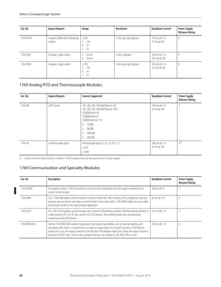 28 Rockwell Automation Publication 1769-SG001Q-EN-P - August 2014
Select a CompactLogix System
1769 Analog RTD and Thermocouple Modules
1769 Communication and Specialty Modules
1769-OF4VI 4outputs,differential,individually
isolated
±10V
0…10V
0…5V
1…5V
15 bits plus sign (bipolar) 145 mA @ 5.1V
75 mA @ 24V
8
1769-OF8C 8 outputs, single-ended 0…20 mA
4…20 mA
16 bits (unipolar) 140 mA @ 5.1V
145 mA @ 24V
8
1769-OF8V 8 outputs,single-ended ±10V
0…10V
0…5V
1…5V
16 bits plus sign (bipolar) 145 mA @ 5.1V
125 mA @ 24V
8
Cat. No. Inputs/Outputs Sensors Supported Backplane Current Power Supply
Distance Rating
1769-IR6 6 RTD inputs 100, 200, 500, 1000 Ω Platinum 385
100, 200, 500, 1000 Ω Platinum 3916
120 Ω Nickel 618
120 Ω Nickel 672
10 Ω Nickel-iron518
0…150 Ω
0…500 Ω
0…1000 Ω
0…3000 Ω
100 mA @ 5.1V
45 mA @ 24V
8
1769-IT6 6 thermocouple inputs Thermocoupletypes B, C, E, J, K, N, R, S, T
±50V
±100V
100 mA @ 5.1V
45 mA @ 24V
8(1)
(1) To reduce the effects of electrical noise, install the 1769-IT6 module at least two slots away from the AC power supplies.
Cat. No. Description Backplane Current Power Supply
Distance Rating
1769-AENTR The adapter connects 1769 I/O modules to a linear or DLR network and uses two copper network ports to
connect to the network.
500 mA @ 5V 5
1769-ARM Use a 1769-ARM address reserve module to reserve module slots. After creating anI/O configuration and user
program,youcanremoveandreplaceanyI/Omoduleinthesystemwitha1769-ARMmoduleonceyouinhibit
the removed module in the Logix Designer application.
60 mA @ 5.1V 8
1769-ASCII The1769-ASCIImodule,ageneralpurposetwo-channelASCIIinterface,providesaflexiblenetworkinterfaceto
a wide variety of RS-232, RS-485, and RS-422 ASCII devices.The module provides the communication
connections to the ASCII device.
425 mA @ 5.1V 4
1769-BOOLEAN Use the 1769-BOOLEAN module in applications that require repeatability, such as material handling and
packaging, when there is a requirement to activate an output based on an input’s transition. If the Boolean
expressionistrue,theoutputis directedto theONstate.IftheBooleanexpressionisfalse,theoutputchannelis
directed to the OFF state. There are four operators that you can configure as OR, AND, XOR, or none.
220 mA @ 5.1V 8
Cat. No. Inputs/Outputs Range Resolution Backplane Current Power Supply
Distance Rating
 