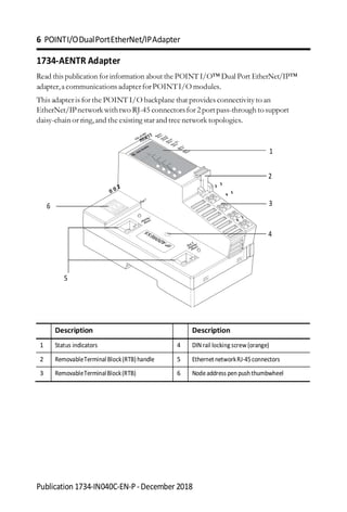 6 POINTI/ODualPortEtherNet/IPAdapter
Publication 1734-IN040C-EN-P-December 2018
1734-AENTR Adapter
Read this publication for information about the POINT I/O™ Dual Port EtherNet/IP™
adapter,acommunicationsadapterforPOINTI/O modules.
This adapter is for the POINT I/O backplane that provides connectivity to an
EtherNet/IPnetworkwithtwo RJ-45 connectorsfor 2portpass-through tosupport
daisy-chain or ring,and the existing star and tree network topologies.
Description Description
1 Status indicators 4 DINrail locking screw(orange)
2 RemovableTerminalBlock(RTB)handle 5 EthernetnetworkRJ-45connectors
3 RemovableTerminalBlock(RTB) 6 Nodeaddress penpushthumbwheel
1
2
6 3
4
5
 